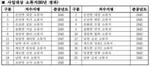 부여군, 노후 농업용 소류지 정밀안전진단 나서